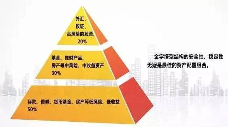 警惕投资误区：东莞企业如何避开陷阱