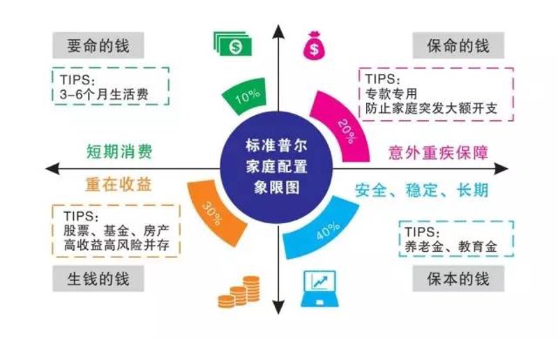 项目投资：开启你的财富之旅