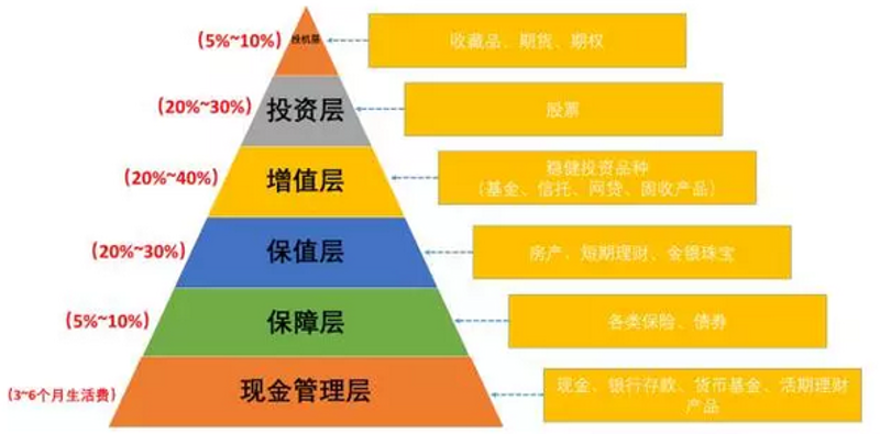 如何选择一家靠谱的东莞投资公司？